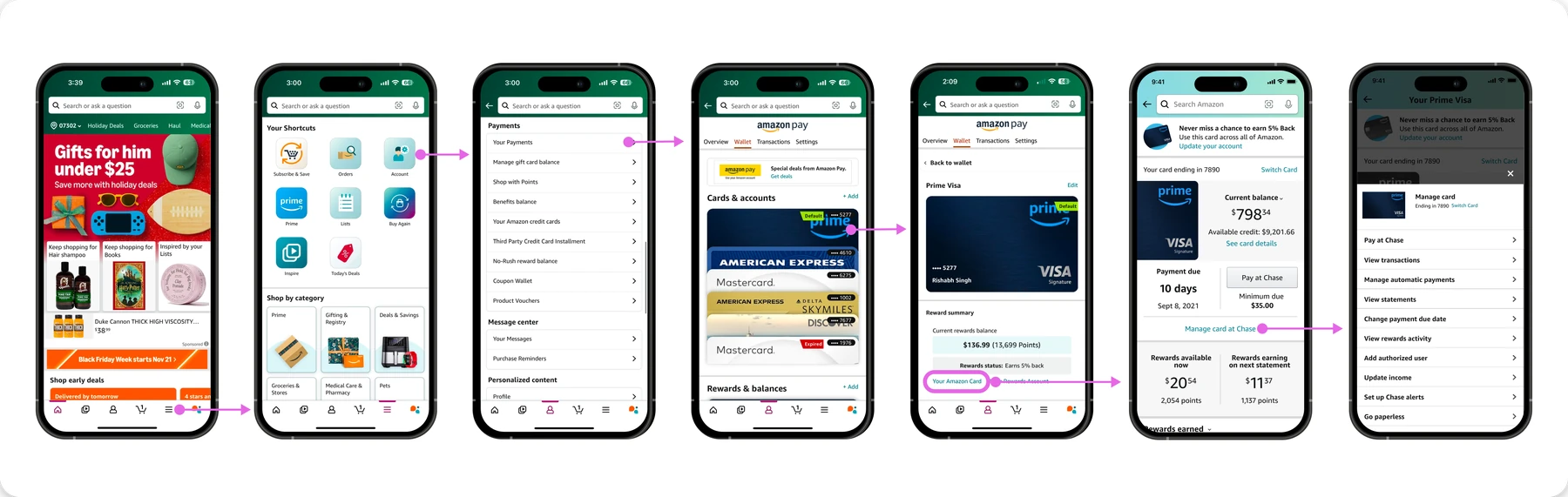 A filmstrip of seven phone screens joined by arrows, tracing the six taps it took to reach the old card dashboard: the shopping home page, the Me tab, a payments list, an Amazon Pay wallet, a cards and accounts list, the Prime Visa card detail, and finally the dashboard itself.