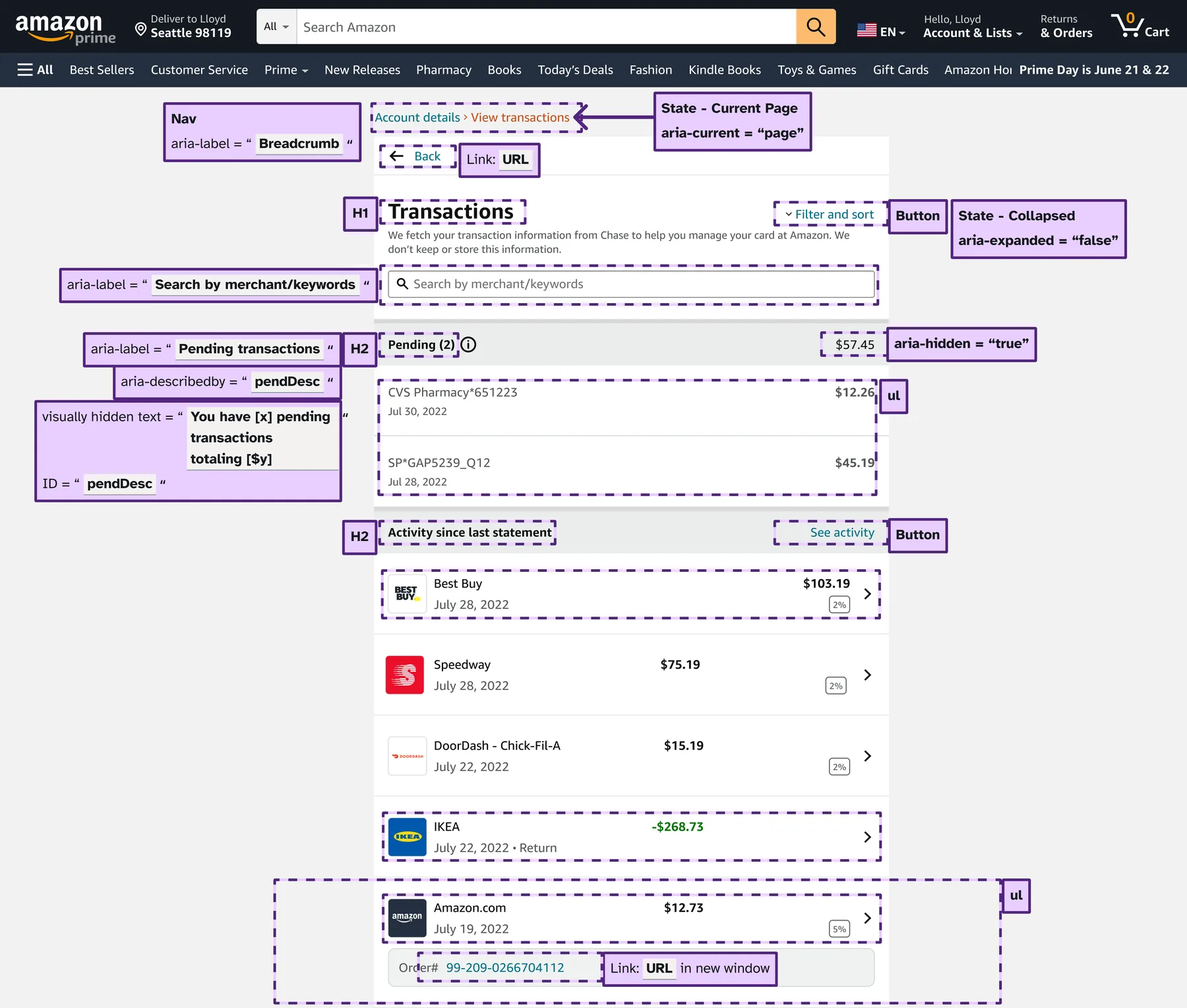 An annotated desktop transactions page. Purple callouts mark the breadcrumb as a navigation landmark with aria-current set to page, Transactions as the level 1 heading, Filter and sort as a button with aria-expanded set to false, an aria-label on the search field, Pending and Activity since last statement as level 2 headings, the pending amount as aria-hidden true, visually hidden text reading you have x pending transactions totaling y dollars tied to the heading by aria-describedby, the transaction rows as unordered lists, and the order number as a link that opens in a new window.