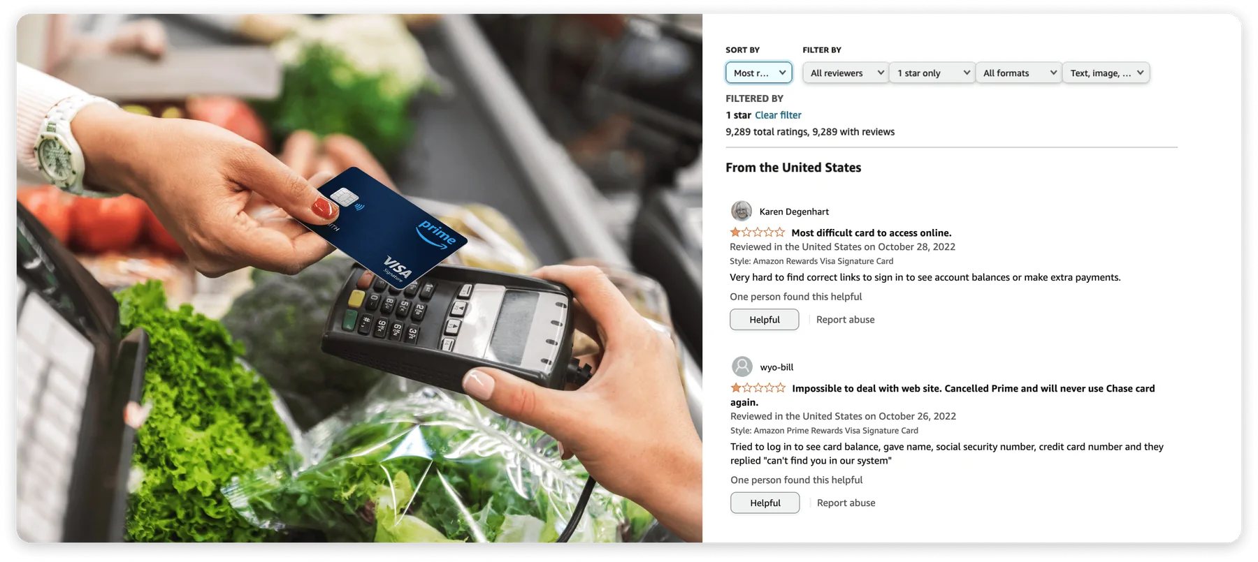 Two panels side by side. A photo of a hand tapping a Prime Visa card on a card reader at a grocery checkout, and the Amazon reviews page for the card filtered to 1 star only, showing 9,289 ratings with reviews titled Most difficult card to access online and Impossible to deal with web site, both describing failed attempts to sign in and see a balance.